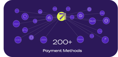 Payment method