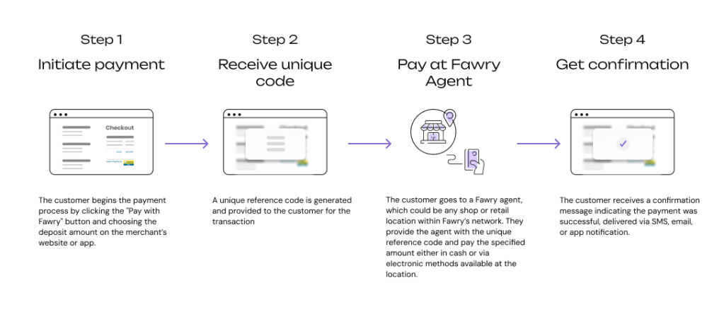 paysecure-fawry-flow