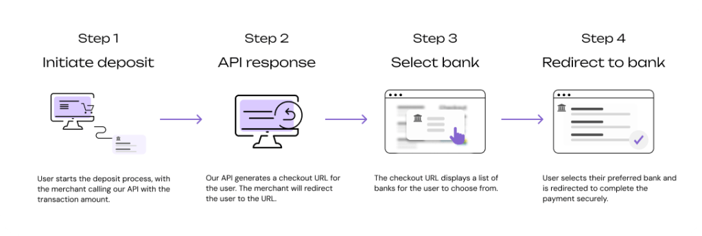 paysecure-instant-eft