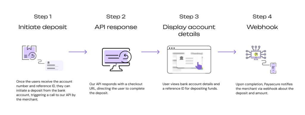 paysecure-manual-eft